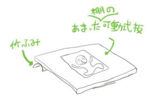 絵を描くときの状態