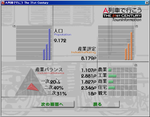 進歩