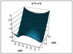 2次関数を複素関数として見たときの零点
