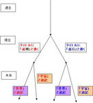 桂馬「ルートが･･･見えた！」BGM：「God　only　knows」