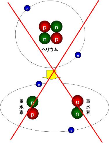 遺伝子組み換え大豆