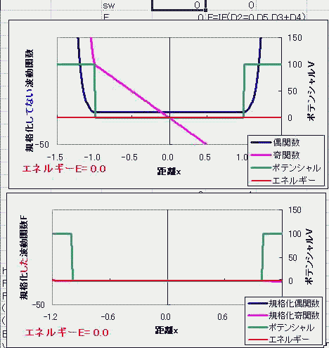 波動関数　規格化