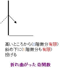 折れ曲がった波動関数