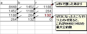 ユークリッドの互除法