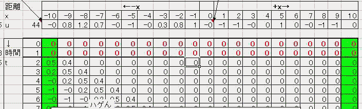 波動方程式の数値解の参照方法
