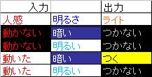 人感センサーと明るさセンサーのアンド