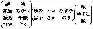さく×ひま
