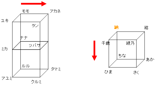 超高校級リトルバスターズの幼少期を描く！