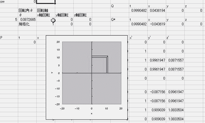 パウリ行列で回転　可視化(gifアニメ)