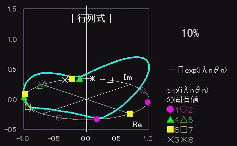 可視化機２