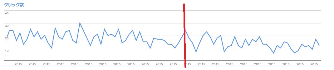 google　Anal