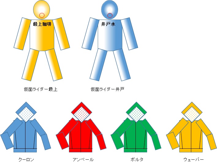 マックスウェル方程式