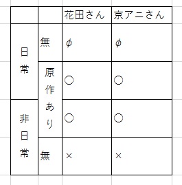 ベン図にまとめてみた