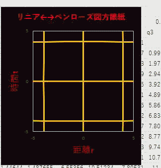 時空基準型ペンローズ図