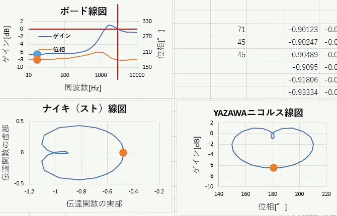 ナイキスト　ボード　ニコルス線図