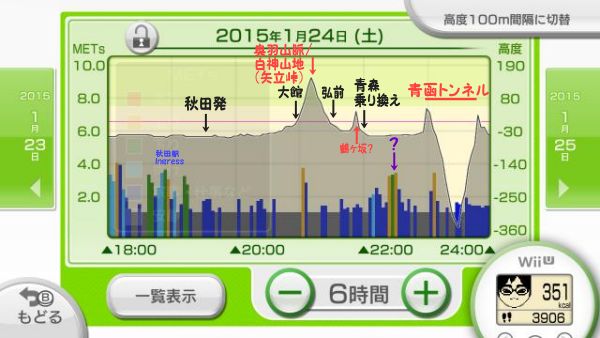 フィットメーターの記録 1月24日