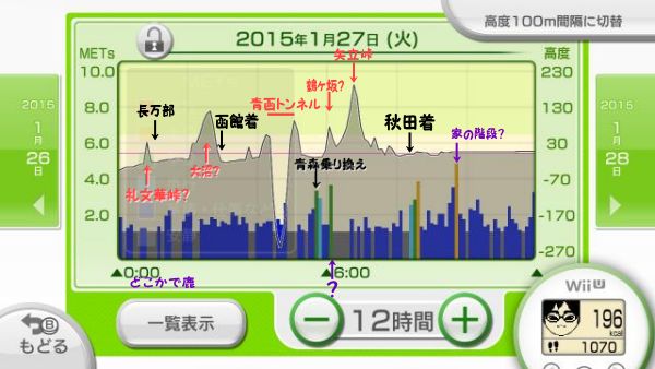フィットメーターの記録　1月27午前日