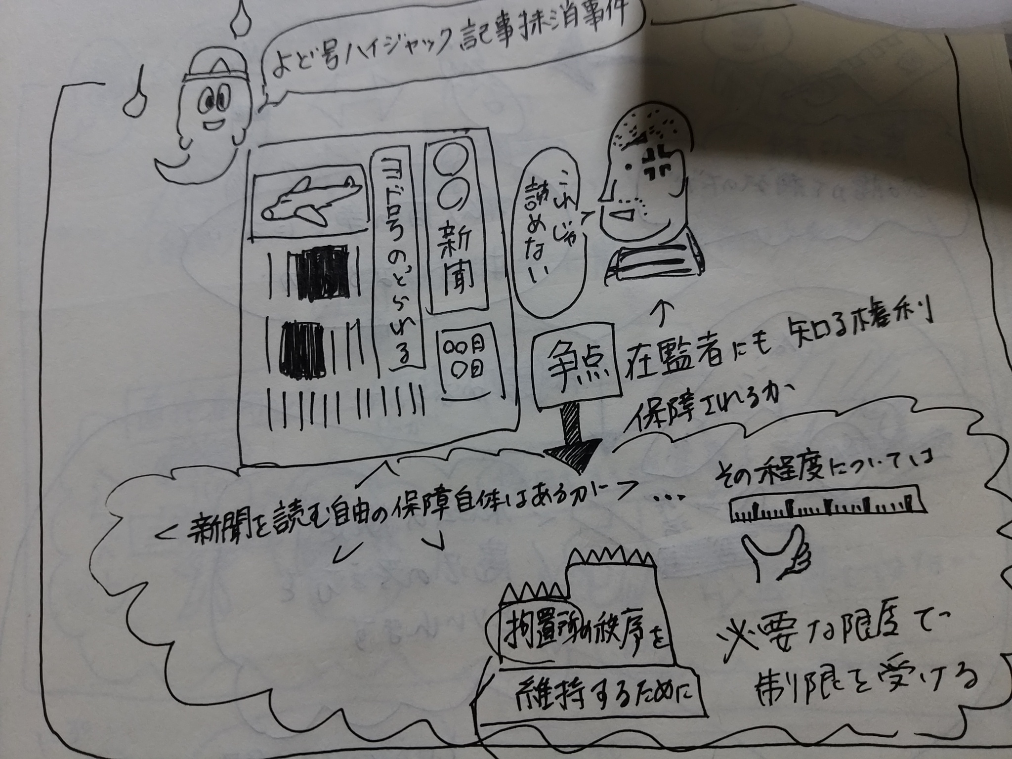 イラストで判例理解 よど号ハイジャック記事抹消事件 法とsoul