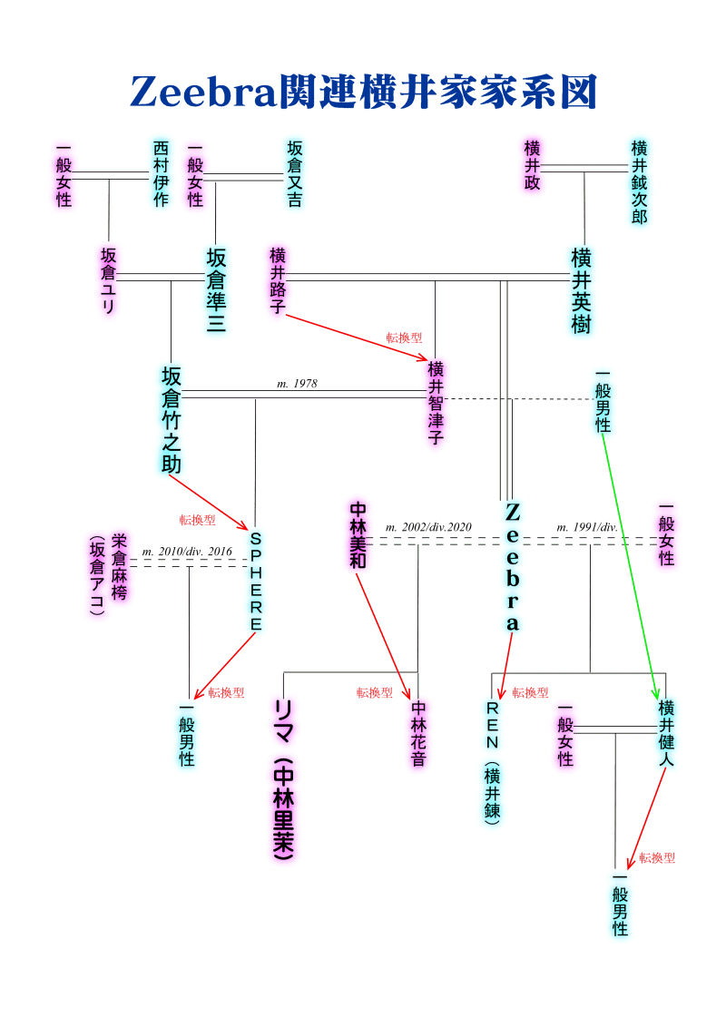 縦横の法則 を超えた 三親血縁の法則