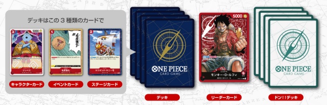 ONE PIECE CARD GAME 基本ルールを確認する｜LOGPIECE（ワンピース