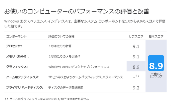 エクスペリエンスインデックス（ビューワー）