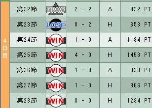 5cycle_3season_4th_day.jpg