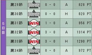 5cycle_3season_5th_day.jpg