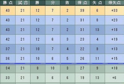 5cycle_4season_3rdday_table.jpg