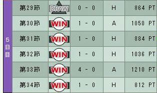 5cycle_4season_5th_day.jpg