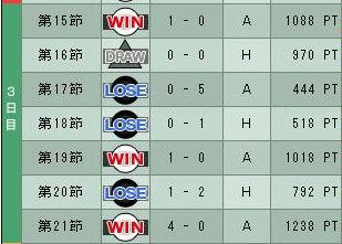 5cycle_5season_3rd_day.jpg
