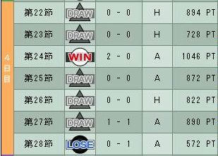 5cycle_5season_4th_day.jpg