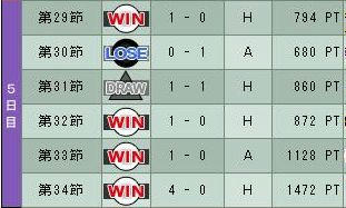 5cycle_5season_5th_day.jpg