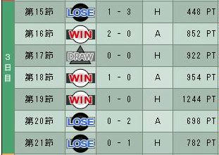 5cycle_6season_3day.jpg