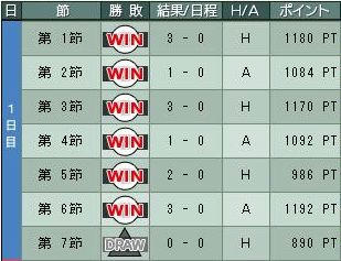6cycle_1season_1day.jpg