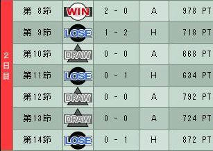 6cycle_1season_2day.jpg