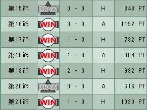 6cycle_1season_3day.jpg
