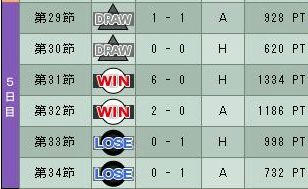 6cycle_1season_5day.jpg