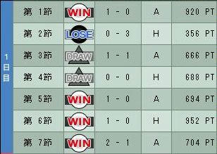 6cycle_2season_1day.jpg