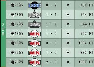 6cycle_2season_3day.jpg