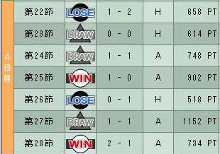 6cycle_2season_4day.jpg