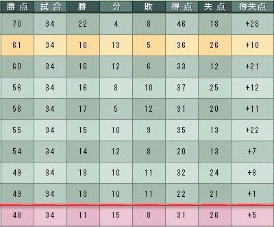 6cycle_2season_table.jpg