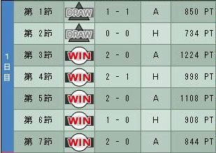 6cycle_3season_1day.jpg