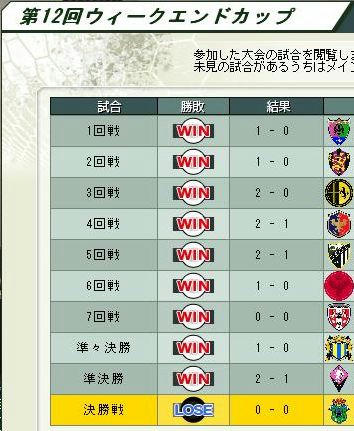 weekendcup12th.jpg