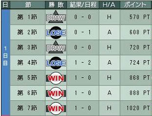 6cycle_4season_1day.jpg