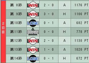 6cycle_4season_2day.jpg