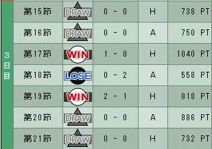6cycle_4season_3day.jpg