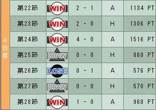 6cycle_4season_4day.jpg