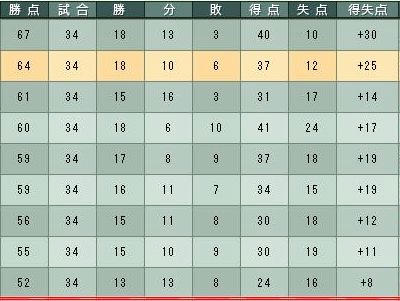 6cycle_4season_table.jpg