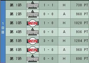 6cycle_5season_1day.jpg