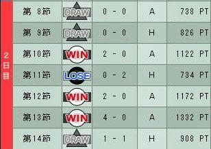 6cycle_5season_2day.jpg